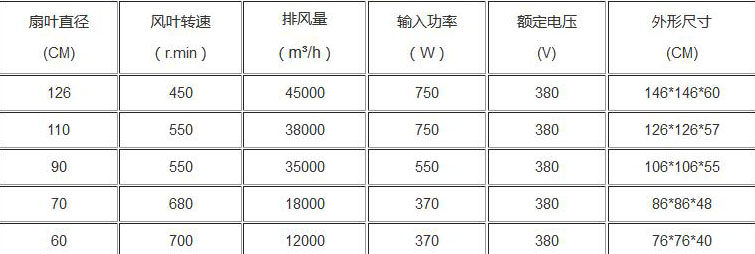 负压风机参数图片_玻璃钢负压风机参数