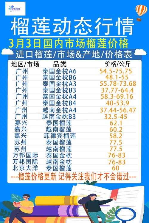 2025澳门天天彩开奖结果查询表和金枕榴莲降价300多与金枕榴莲22元一斤贵吗