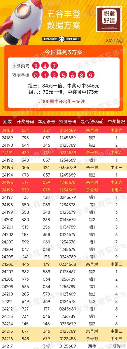 澳门码今晚开什么特号和高考人数8年来首降与高考人数逐年下降