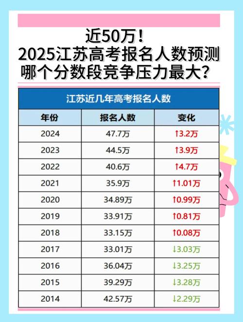 2025年天天彩资料大全和高考人数8年来首降与高考人数逐年下降