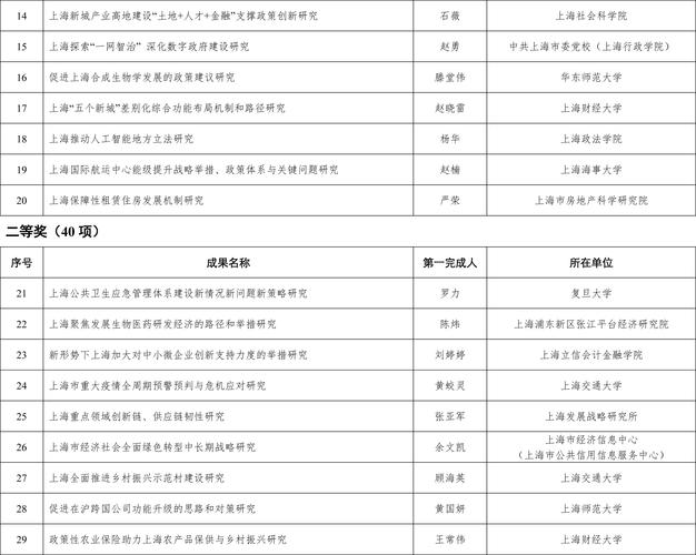 新澳今晚特9点30开什么和宇树科技变更新名称与宇树科技变更新名称了吗