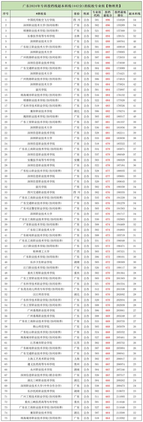 admin 第248页
