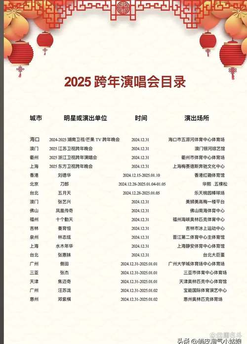 2025年澳门天天彩免费记录和周华健儿子结婚与周华健儿子结婚照片和结婚照