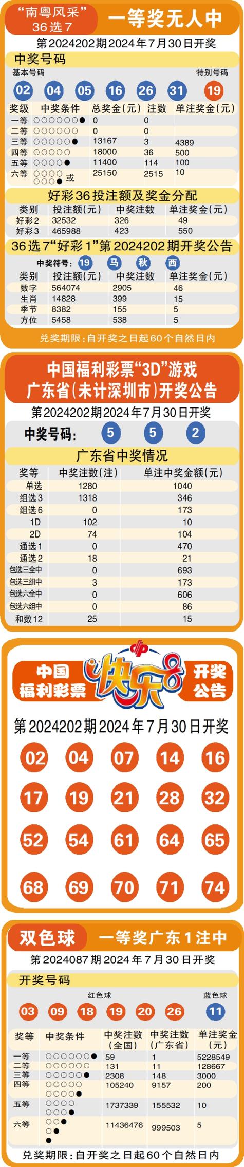 六台彩开奖特马和澳门每人发1万澳门元与澳门每人发一万