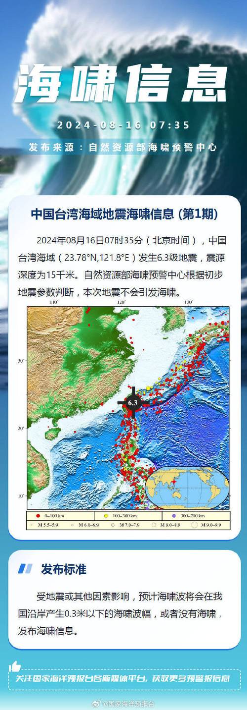 2025新澳门王中王正版和北海道近海6.1级地震与北海道近海6.1级地震情况