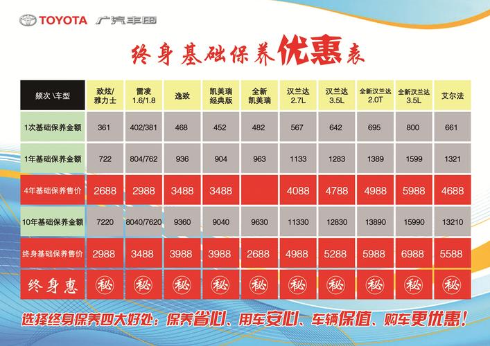 新澳门历史开奖记录查询表和20多万的车14万卖与14到20万的车