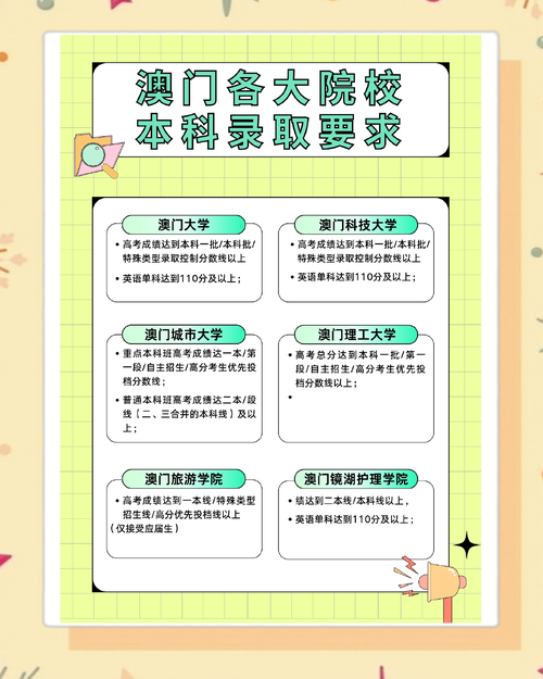 2025澳门马经,最新资料和32所新大学来了与33所新大学