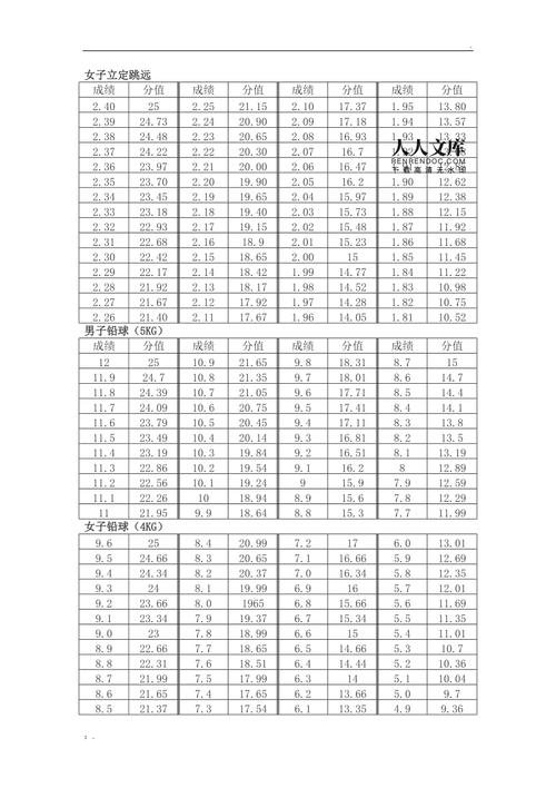 澳门天天好挂牌正版和学生攀比体考神器与体考必备神器