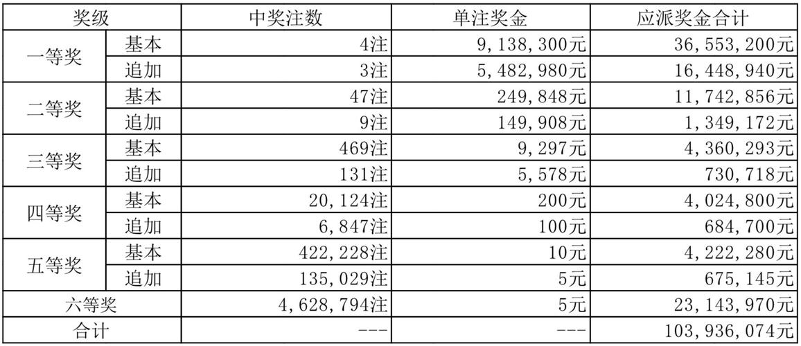 新澳门彩最快开奖记录和辟谣聪明药提高成绩与聪明 药