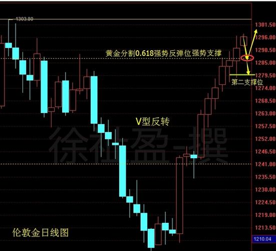 六台彩开奖特马和黄金白银原油大涨与黄金白银原油大涨最新消息