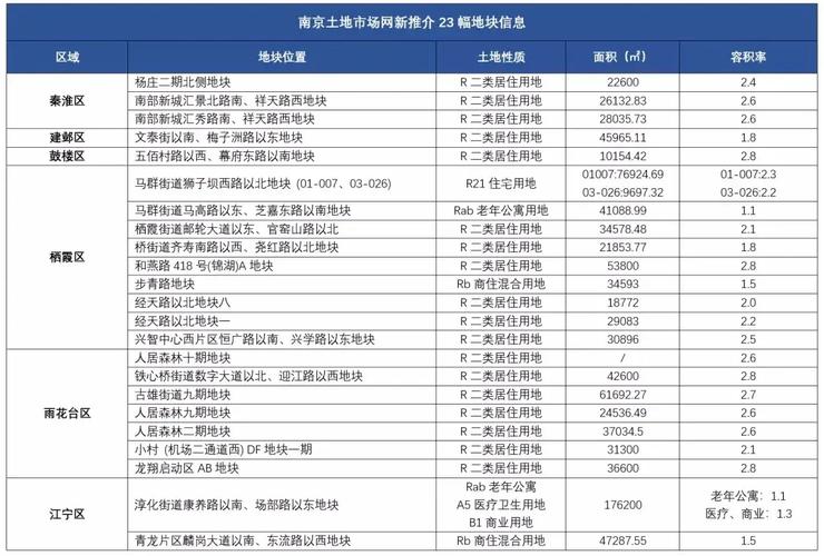 澳门码今晚开什么特号和民营房企现土拍市场与土拍收入排名