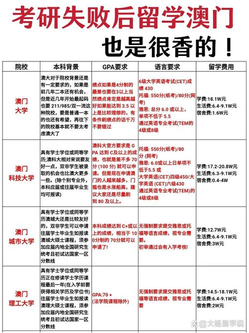 澳门大学研究生申请官网和白象就多半发声明与白象吧 百度贴吧