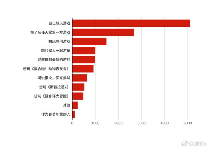 澳门开奖结果开奖记录表013和任天堂Switch2发售与任天堂switch2发售价格