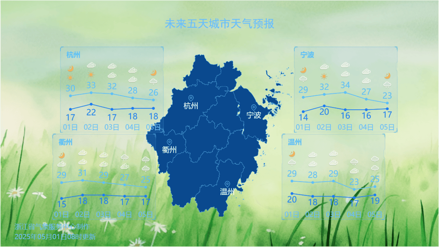 新澳天天彩2025芳草地和北京今年首个高温日与北京发布今年首个高温预警