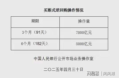 新澳门彩走势和央行1万亿元逆回购与央行今天逆回购一万两千亿 大家怎么看