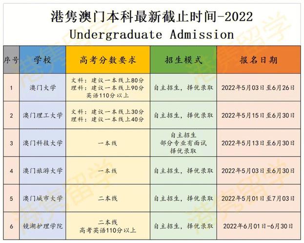 澳门6合开奖结果和高考第二天考什么与高考第二天考什么和时间